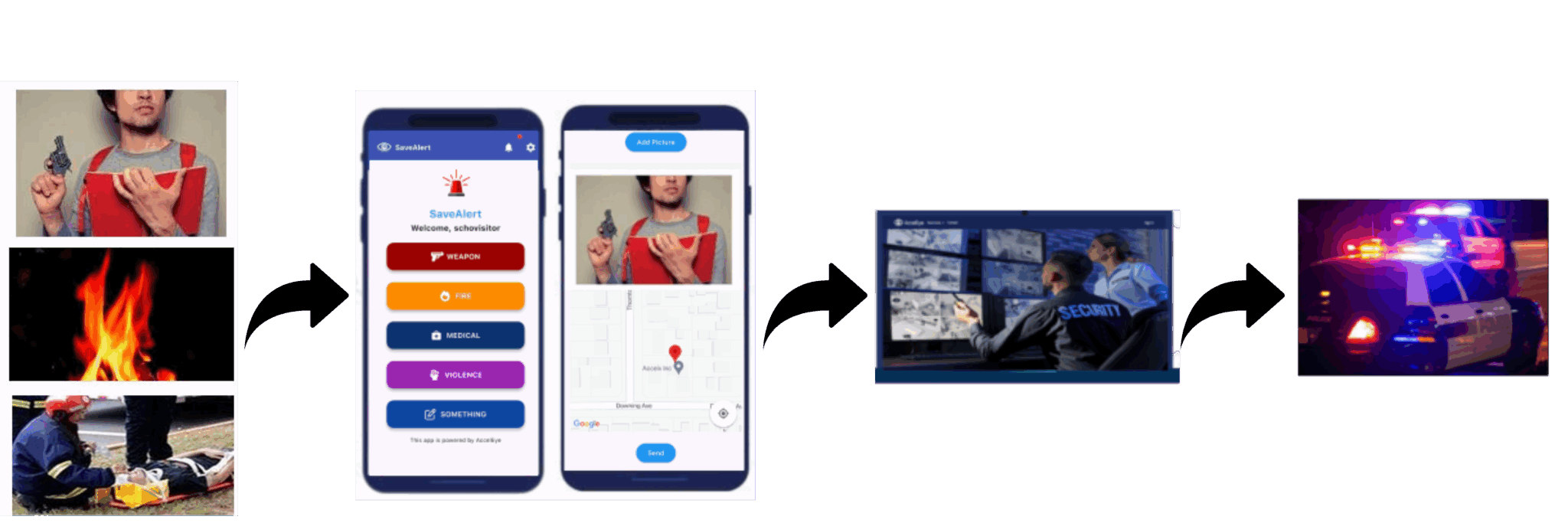 Save Alert App – acceleye